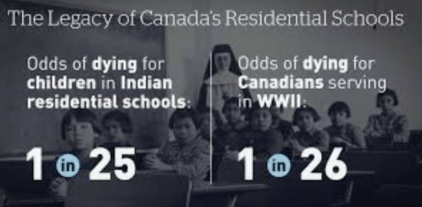 Deaths at Residential School Were Not&nbsp;Unpreventable
